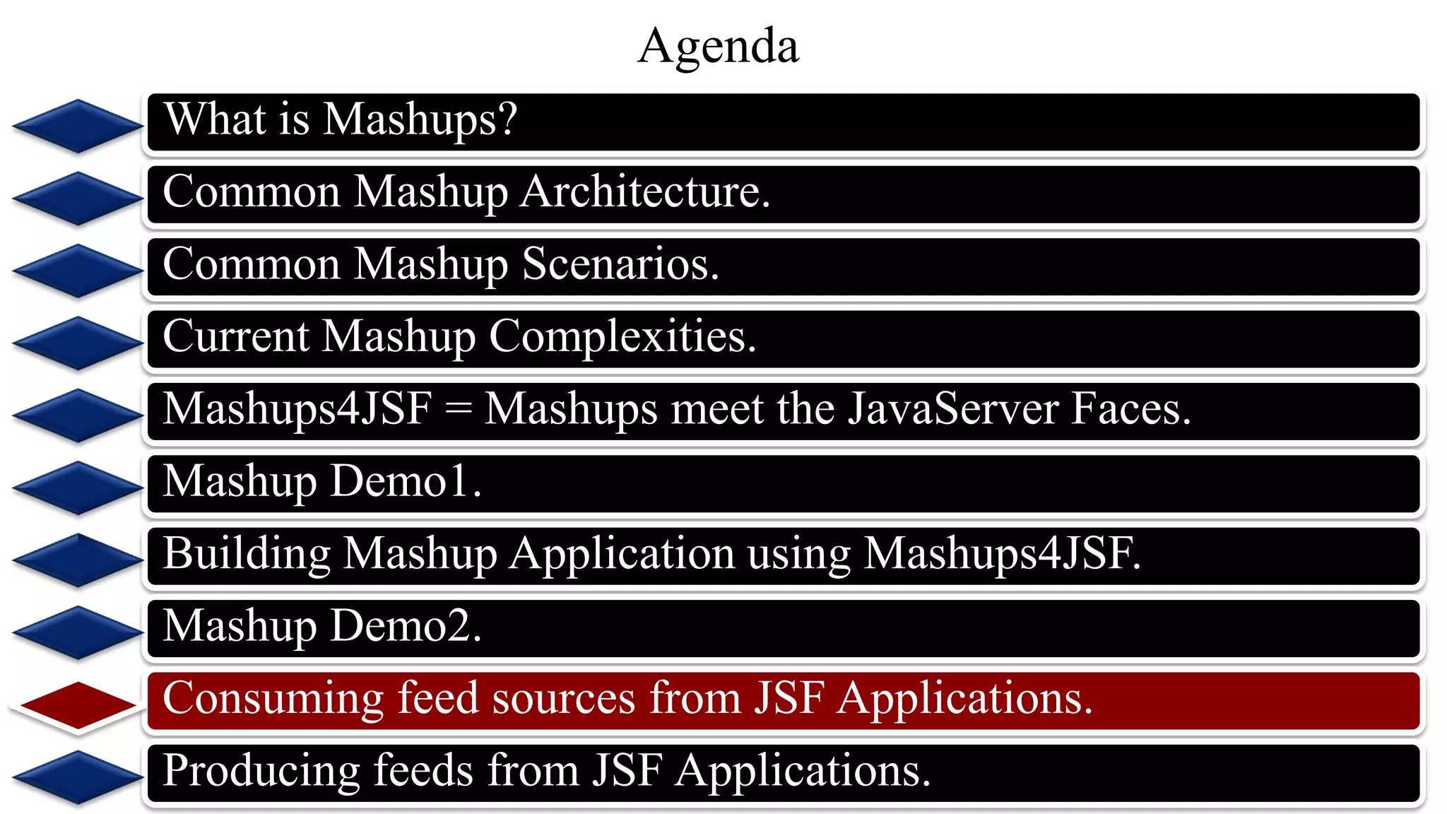What is Mashups?
Common Mashup Architecture.
Common Mashup Scenarios.
Current Mashup Complexities.
Mashups4JSF = Mashups meet the JavaServer Faces.
Mashup Demo1.
Building Mashup Application using Mashups4JSF.
Mashup Demo2.
Consuming feed sources from JSF Applications.
Producing feeds from JSF Applications.
Agenda
 