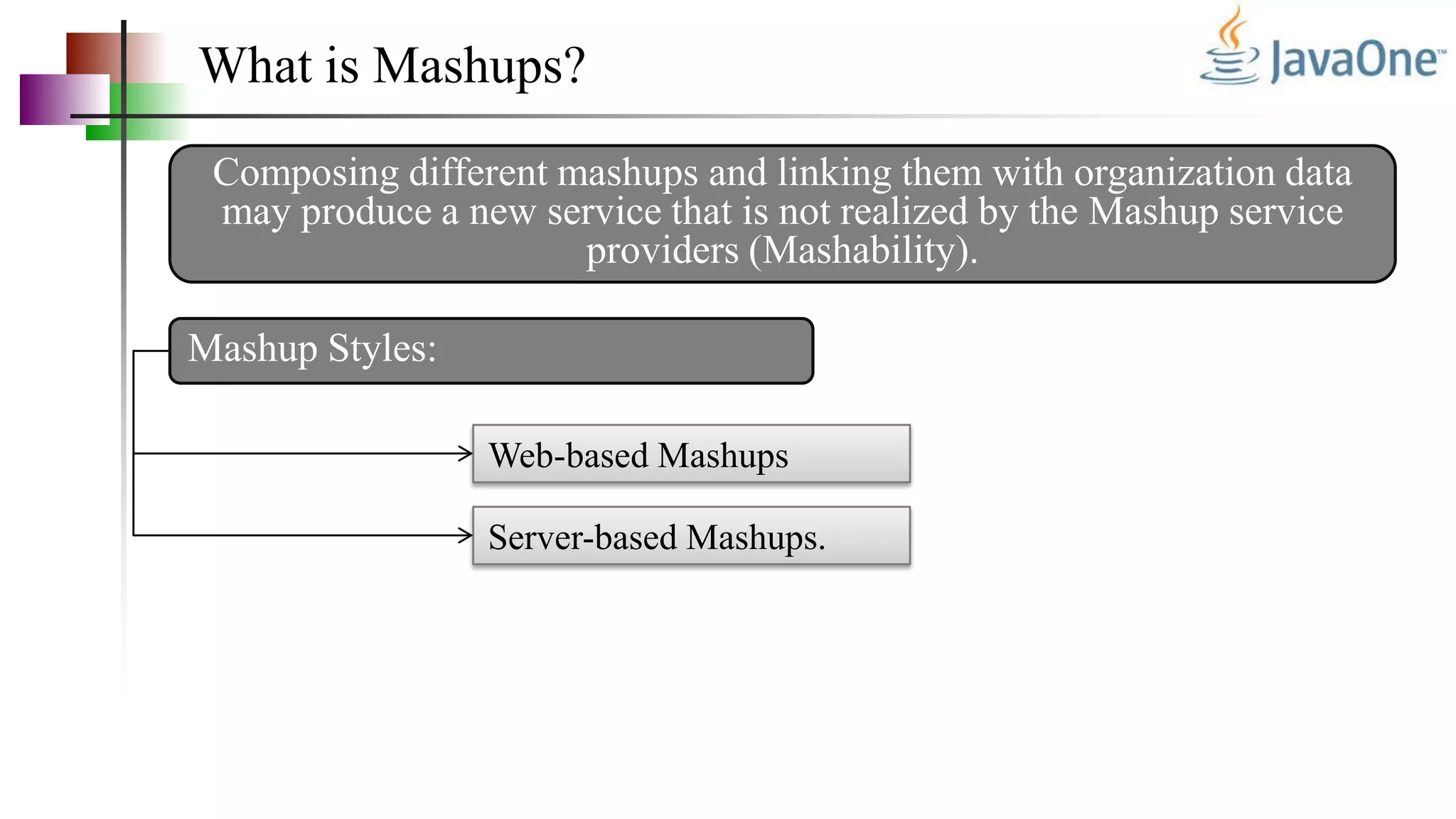 What is Mashups?
Composing different mashups and linking them with organization data
may produce a new service that is not realized by the Mashup service
providers (Mashability).
Mashup Styles:
Server-based Mashups.
Web-based Mashups
 