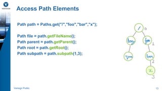 Access Path Elements 
Path path = Paths.get("/","foo","bar","x"); 
Path file = path.getFileName(); 
Path parent = path.getParent(); 
Path root = path.getRoot(); 
Path subpath = path.subpath(1,3); 
Verisign Public 13 
 