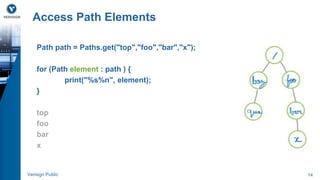 Access Path Elements 
Path path = Paths.get("top","foo","bar","x"); 
for (Path element : path ) { 
print("%s%n", element); 
} 
top 
foo 
bar 
x 
Verisign Public 14 
 