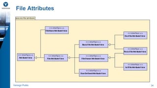 File Attributes 
Verisign Public 34 
 