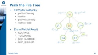 Walk the File Tree 
• FileVisitor callbacks: 
• preVisitDirectory 
• visitFile 
• postVisitDirectory 
• visitFileFailed 
• Enum FileVisitResult 
• CONTINUE 
• TERMINATE 
• SKIP_SUBTREE 
• SKIP_SIBLINGS 
Verisign Public 41 
 