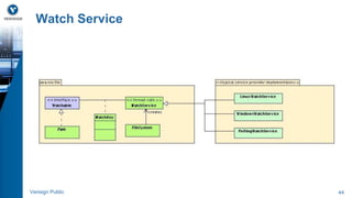 Watch Service 
Verisign Public 44 
 