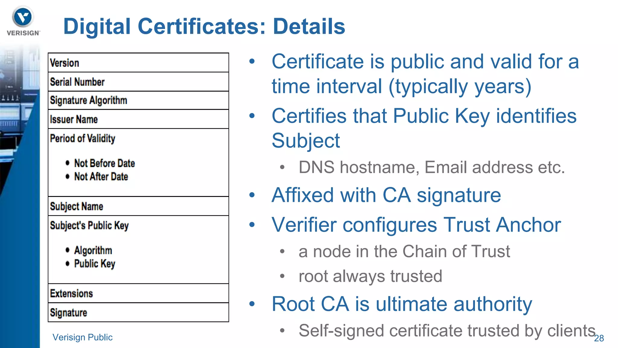 Digital Certificates: Details 
• Certificate is public and valid for a 
time interval (typically years) 
• Certifies that Public Key identifies 
Subject 
• DNS hostname, Email address etc. 
• Affixed with CA signature 
• Verifier configures Trust Anchor 
• a node in the Chain of Trust 
• root always trusted 
• Root CA is ultimate authority 
• Self-signed certificate trusted by clients 
Verisign Public 28 
 