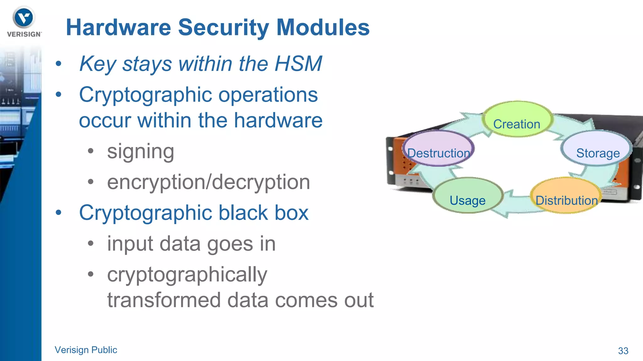 Hardware Security Modules 
• Key stays within the HSM 
• Cryptographic operations 
occur within the hardware 
• signing 
• encryption/decryption 
• Cryptographic black box 
• input data goes in 
• cryptographically 
transformed data comes out 
Storage 
Creation 
Destruction 
Usage Distribution 
Verisign Public 33 
 