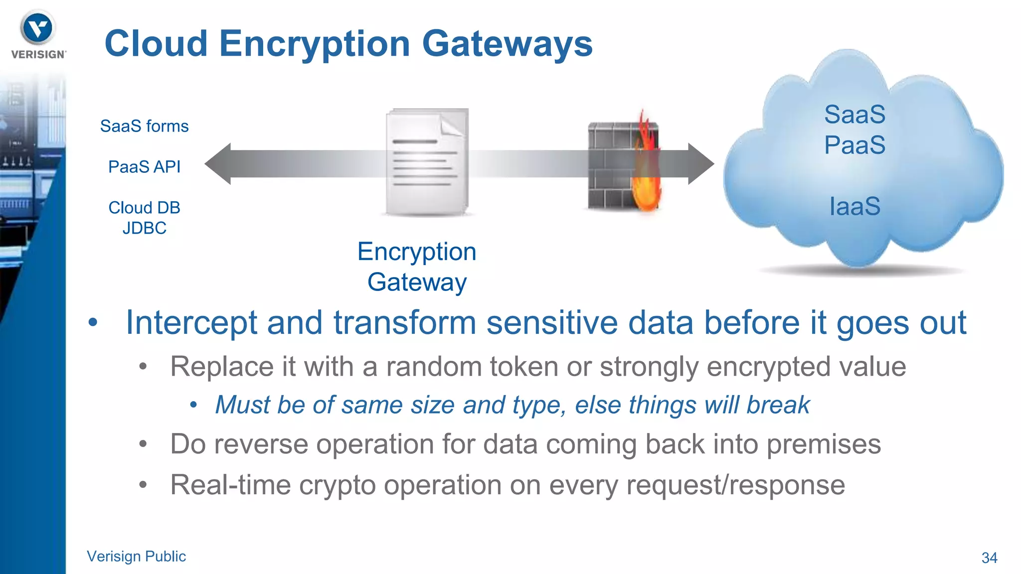 Cloud Encryption Gateways 
SaaS 
PaaS 
IaaS 
Encryption 
Gateway 
SaaS forms 
PaaS API 
Cloud DB 
JDBC 
• Intercept and transform sensitive data before it goes out 
• Replace it with a random token or strongly encrypted value 
• Must be of same size and type, else things will break 
• Do reverse operation for data coming back into premises 
• Real-time crypto operation on every request/response 
Verisign Public 34 
 