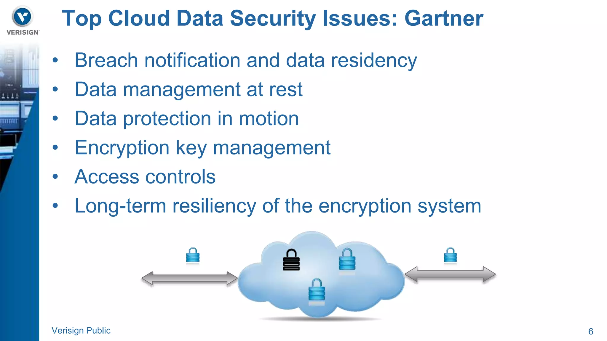Top Cloud Data Security Issues: Gartner 
• Breach notification and data residency 
• Data management at rest 
• Data protection in motion 
• Encryption key management 
• Access controls 
• Long-term resiliency of the encryption system 
Verisign Public 6 
 