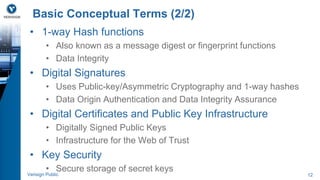 Basic Conceptual Terms (2/2) 
• 1-way Hash functions 
• Also known as a message digest or fingerprint functions 
• Data Integrity 
• Digital Signatures 
• Uses Public-key/Asymmetric Cryptography and 1-way hashes 
• Data Origin Authentication and Data Integrity Assurance 
• Digital Certificates and Public Key Infrastructure 
• Digitally Signed Public Keys 
• Infrastructure for the Web of Trust 
• Key Security 
• Secure storage of secret keys 
Verisign Public 12 
 