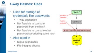 1-way Hashes: Uses 
• Used for storage of 
credentials like passwords 
• 1-way encryption 
• Not feasible to compute 
password from the hash 
• Not feasible to compute other 
passwords producing same hash 
• Also used in 
• Digital Signatures 
• File integrity checks 
Verisign Public 14 
 