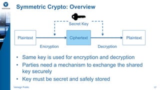 Symmetric Crypto: Overview 
Secret Key 
Plaintext Ciphertext Plaintext 
Encryption 
Decryption 
• Same key is used for encryption and decryption 
• Parties need a mechanism to exchange the shared 
key securely 
• Key must be secret and safely stored 
Verisign Public 17 
 