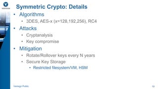 Symmetric Crypto: Details 
• Algorithms 
• 3DES, AES-x (x=128,192,256), RC4 
• Attacks 
• Cryptanalysis 
• Key compromise 
• Mitigation 
• Rotate/Rollover keys every N years 
• Secure Key Storage 
• Restricted filesystem/VM, HSM 
Verisign Public 19 
 