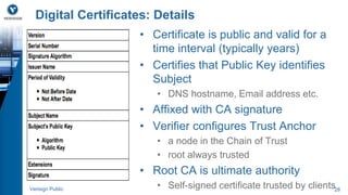 Digital Certificates: Details 
• Certificate is public and valid for a 
time interval (typically years) 
• Certifies that Public Key identifies 
Subject 
• DNS hostname, Email address etc. 
• Affixed with CA signature 
• Verifier configures Trust Anchor 
• a node in the Chain of Trust 
• root always trusted 
• Root CA is ultimate authority 
• Self-signed certificate trusted by clients 
Verisign Public 28 
 