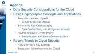 Agenda 
• Data Security Considerations for the Cloud 
• Basic Cryptographic Concepts and Applications 
• 1-way hashes and digests 
• Secure Credential Storage 
• Symmetric Key Cryptography 
• Data Confidentiality – in storage and in transit 
• Asymmetric Key Cryptography 
• Authentication and Secure Communications 
• Recent Trends in Cloud Security 
• HSMs for Safe Key Storage 
• Encryption Gateways into the Cloud 
Verisign Public 3 
 