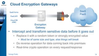Cloud Encryption Gateways 
SaaS 
PaaS 
IaaS 
Encryption 
Gateway 
SaaS forms 
PaaS API 
Cloud DB 
JDBC 
• Intercept and transform sensitive data before it goes out 
• Replace it with a random token or strongly encrypted value 
• Must be of same size and type, else things will break 
• Do reverse operation for data coming back into premises 
• Real-time crypto operation on every request/response 
Verisign Public 34 
 
