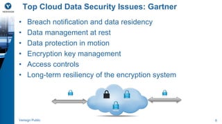 Top Cloud Data Security Issues: Gartner 
• Breach notification and data residency 
• Data management at rest 
• Data protection in motion 
• Encryption key management 
• Access controls 
• Long-term resiliency of the encryption system 
Verisign Public 6 
 