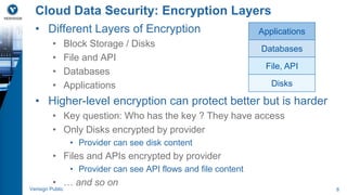 Cloud Data Security: Encryption Layers 
• Different Layers of Encryption 
• Block Storage / Disks 
• File and API 
• Databases 
• Applications 
Applications 
Databases 
File, API 
Disks 
• Higher-level encryption can protect better but is harder 
• Key question: Who has the key ? They have access 
• Only Disks encrypted by provider 
• Provider can see disk content 
• Files and APIs encrypted by provider 
• Provider can see API flows and file content 
• … and so on 
Verisign Public 8 
 