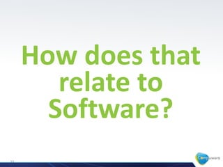 13
How does that
relate to
Software?
 