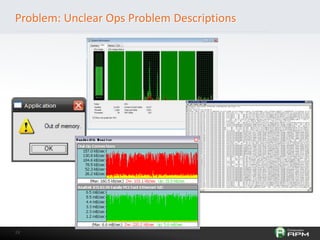 1919
Problem: Unclear Ops Problem Descriptions
 