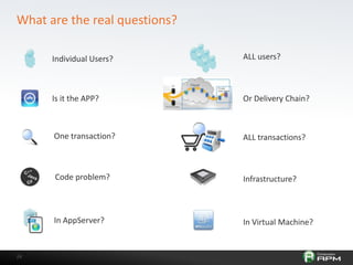 2424
What are the real questions?
Individual Users? ALL users?
Is it the APP? Or Delivery Chain?
Code problem? Infrastructure?
One transaction? ALL transactions?
In AppServer? In Virtual Machine?
 