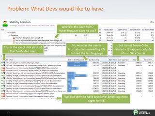 2525
Problem: What Devs would like to have
 