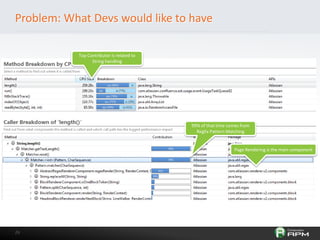 2626
Problem: What Devs would like to have
Top Contributor is related to
String handling
99% of that time comes from
RegEx Pattern Matching
Page Rendering is the main component
 