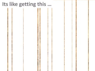 2727
Its getting this …Its like getting this …
 