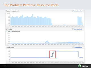 3434
Top Problem Patterns: Resource Pools
 