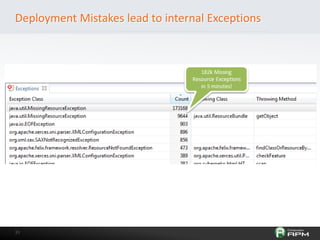 3535
Deployment Mistakes lead to internal Exceptions
 