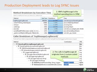 3737
Production Deployment leads to Log SYNC Issues
 