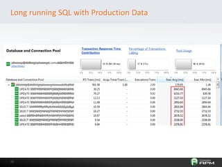 3838
Long running SQL with Production Data
 