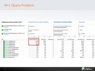 3939
N+1 Query Problem
 