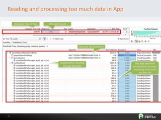 4040
Reading and processing too much data in App
 