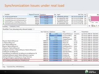 4242
Synchronization Issues under real load
 