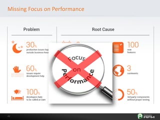 4848
Missing Focus on Performance
 