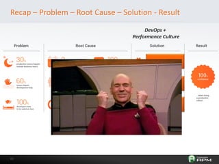 6060
Recap – Problem – Root Cause – Solution - Result
DevOps +
Performance Culture
Automation
Measurement
Collaboration
 