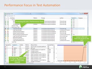 6363
Performance Focus in Test Automation
Analyzing All Unit / Performance Tests
Analyzing Metrics
such as DB Exec
Count
Jump in DB Calls
from one Build to the
next
 
