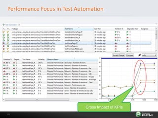 6464
Performance Focus in Test Automation
Cross Impact of KPIs
 