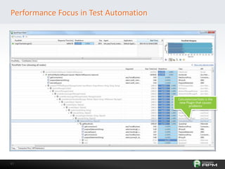 6767
Performance Focus in Test Automation
CalculateUserStats is the
new Plugin that causes
problems
 