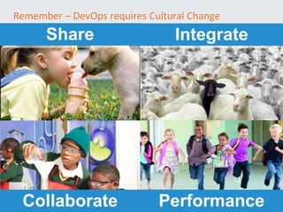 6868
Remember – DevOps requires Cultural Change
Share Integrate
Collaborate Performance
 