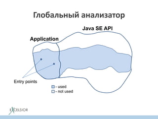 Глобальный анализатор
Application
Java SE API
Entry points
- used
- not used
 