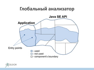 Глобальный анализатор
Application
Java SE API
Entry points
- used
- not used
- component’s boundary
 
