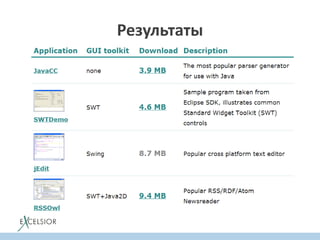 Результаты
 