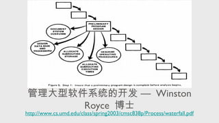 管理大型软件系统的开发 — Winston
Royce 博士
http://www.cs.umd.edu/class/spring2003/cmsc838p/Process/waterfall.pdf
 