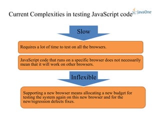 Current Complexities in testing JavaScript code
Requires a lot of time to test on all the browsers.
JavaScript code that runs on a specific browser does not necessarily
Slow
JavaScript code that runs on a specific browser does not necessarily
mean that it will work on other browsers.
Supporting a new browser means allocating a new budget for
testing the system again on this new browser and for the
new/regression defects fixes.
Inflexible
 