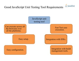 Good JavaScript Unit Testing Tool Requirements
JavaScript unit
testing tool
Can execute across all
the browsers over
all the platforms.
Fast Test case
execution.all the platforms.
Easy setup.
Easy configuration.
execution.
Integration with IDEs.
Integration with build
management tools.
 