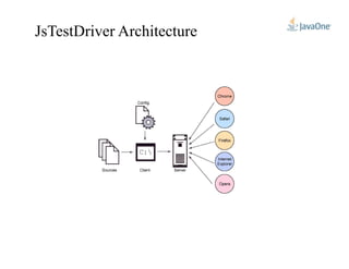 JsTestDriver Architecture
 