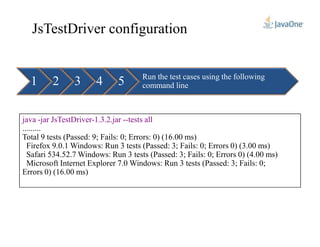 JsTestDriver configuration
1 Run the test cases using the following
command line2 3 4 5
java -jar JsTestDriver-1.3.2.jar --tests alljava -jar JsTestDriver-1.3.2.jar --tests all
.........
Total 9 tests (Passed: 9; Fails: 0; Errors: 0) (16.00 ms)
Firefox 9.0.1 Windows: Run 3 tests (Passed: 3; Fails: 0; Errors 0) (3.00 ms)
Safari 534.52.7 Windows: Run 3 tests (Passed: 3; Fails: 0; Errors 0) (4.00 ms)
Microsoft Internet Explorer 7.0 Windows: Run 3 tests (Passed: 3; Fails: 0;
Errors 0) (16.00 ms)
 