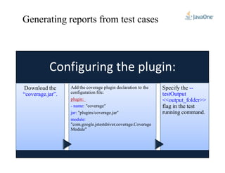 Configuring the plugin:
Download the Add the coverage plugin declaration to the Specify the --
Generating reports from test cases
Download the
“coverage.jar”.
Add the coverage plugin declaration to the
configuration file:
:plugin
- name: "coverage"
jar: "plugins/coverage.jar"
module:
"com.google.jstestdriver.coverage.Coverage
Module"
Specify the --
testOutput
<<output_folder>>
flag in the test
running command.
 