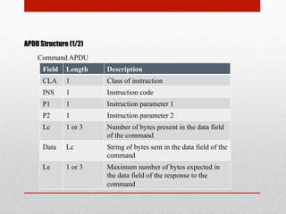APDU Structure (1/2)
Command APDU
Field Length Description
CLA 1 Class of instruction
INS 1 Instruction code
P1 1 Instruction parameter 1
P2 1 Instruction parameter 2
Lc 1 or 3 Number of bytes present in the data field
of the command
Data Lc String of bytes sent in the data field of the
command
Le 1 or 3 Maximum number of bytes expected in
the data field of the response to the
command
 