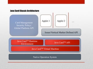 Java Card Classic Architecture
Card Management
Security Policy/
Global Platform API
Issuer/Vertical Market Defined API
Applet 1 Applet 2
Native Operation System
…
Java CardTM Runtime
Environment
Java CardTM API
Java CardTM Virtual Machine
 